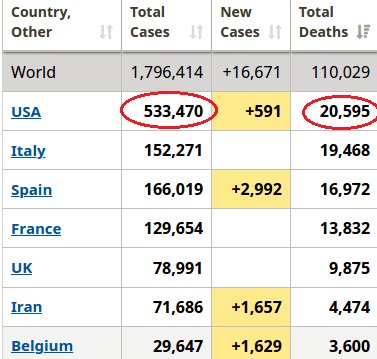 USA Number One